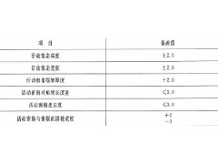 在采購防火窗的時候，應(yīng)了解防火窗哪些規(guī)范要求？